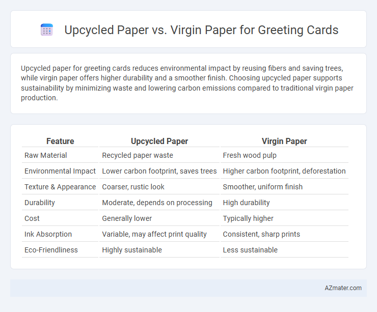 Upcycled Paper vs. Virgin Paper for Greeting Cards - What is The Difference?