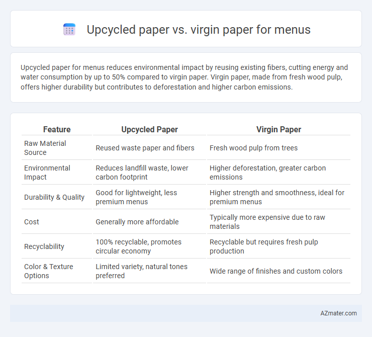 Upcycled paper vs. virgin paper for menus - What is The Difference?