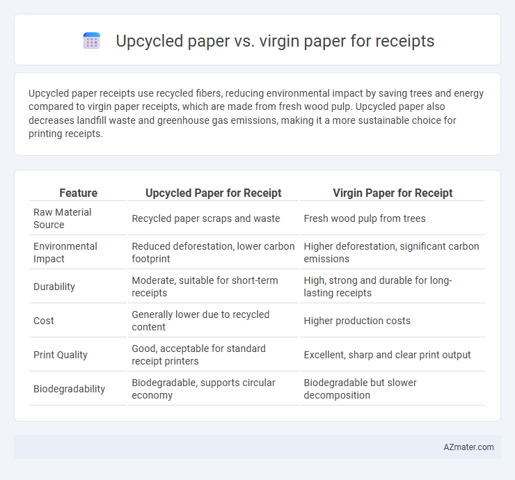 Upcycled paper vs. virgin paper for receipts - What is The Difference?