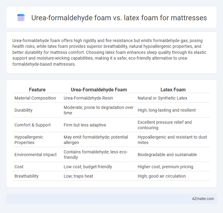 Urea-formaldehyde foam vs. latex foam for mattresses - What is The Difference?