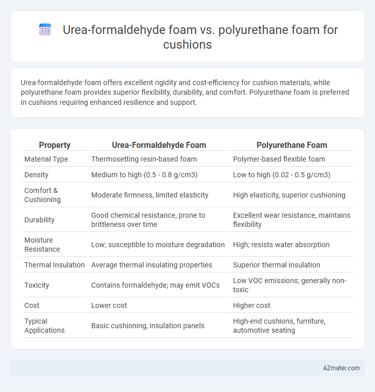 Urea-formaldehyde foam vs. polyurethane foam for cushions - What is The Difference?