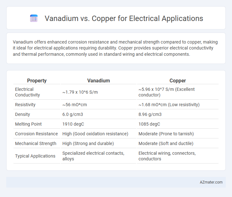 Vanadium vs. Copper for Electrical Applications - What is The Difference?