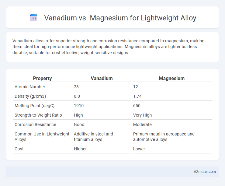 Vanadium vs. Magnesium for Lightweight Alloy - What is The Difference?
