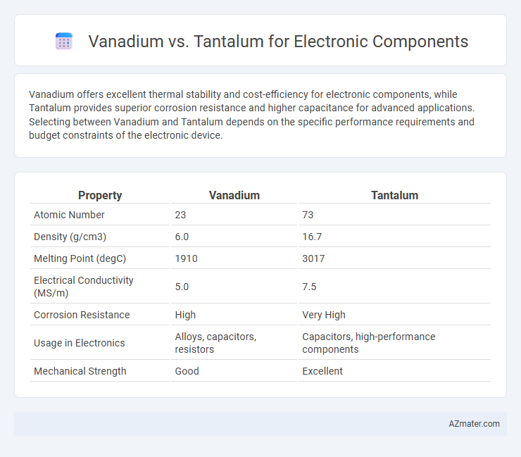 Vanadium vs. Tantalum for Electronic Components - What is The Difference?