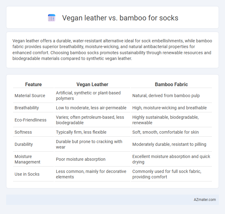 Vegan leather vs. bamboo for socks - What is The Difference?