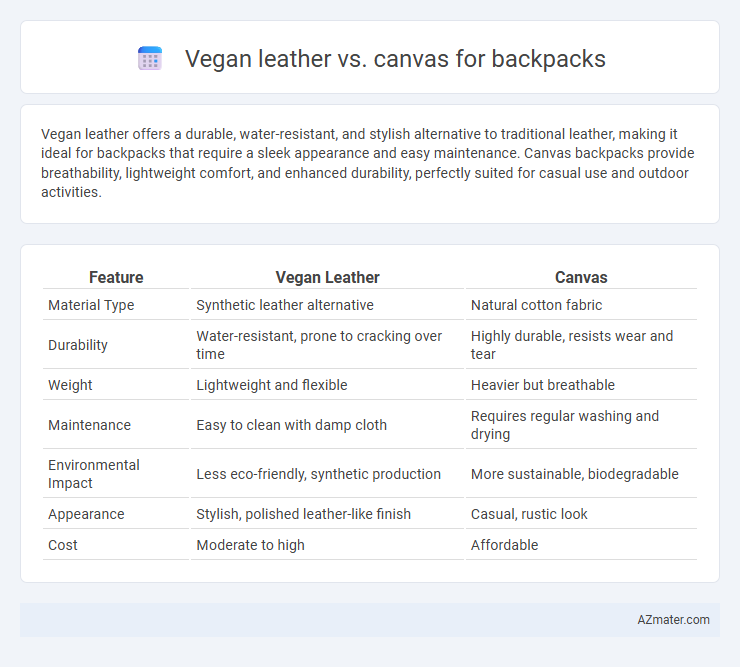 Vegan leather vs. canvas for backpacks - What is The Difference?
