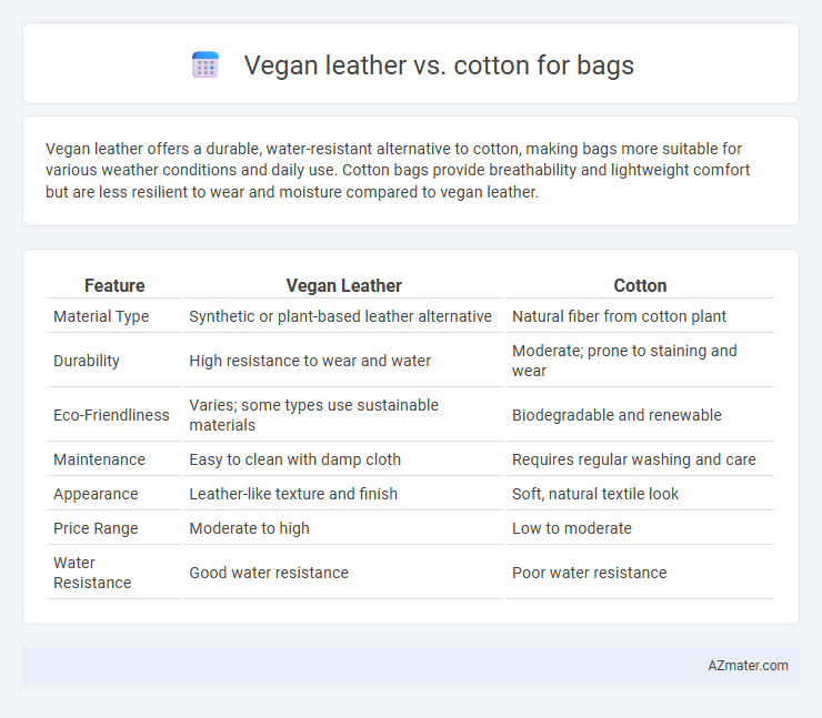 Vegan leather vs. cotton for bags - What is The Difference?