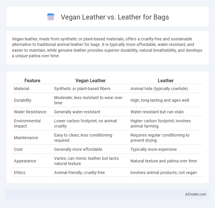 Vegan Leather vs. Leather for Bags - What is The Difference?