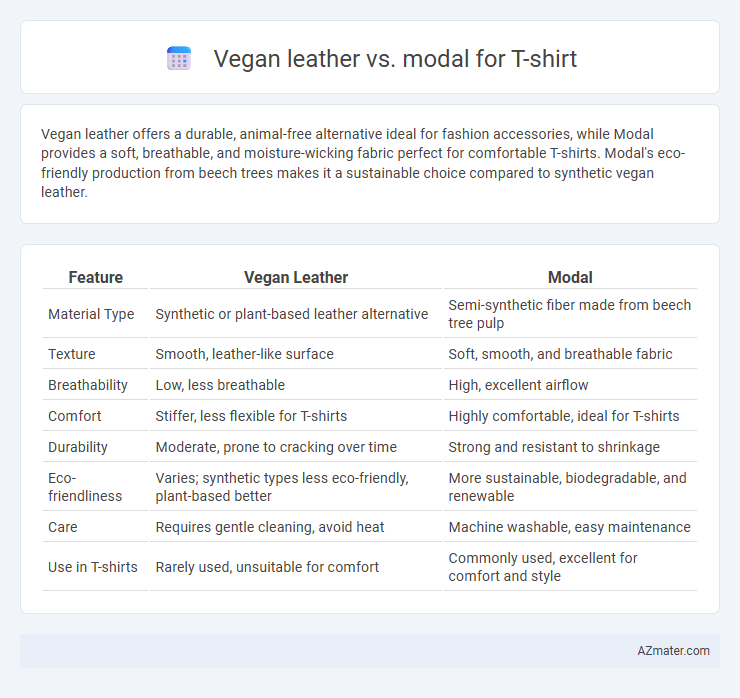 Vegan leather vs. modal for T-shirt - What is The Difference?