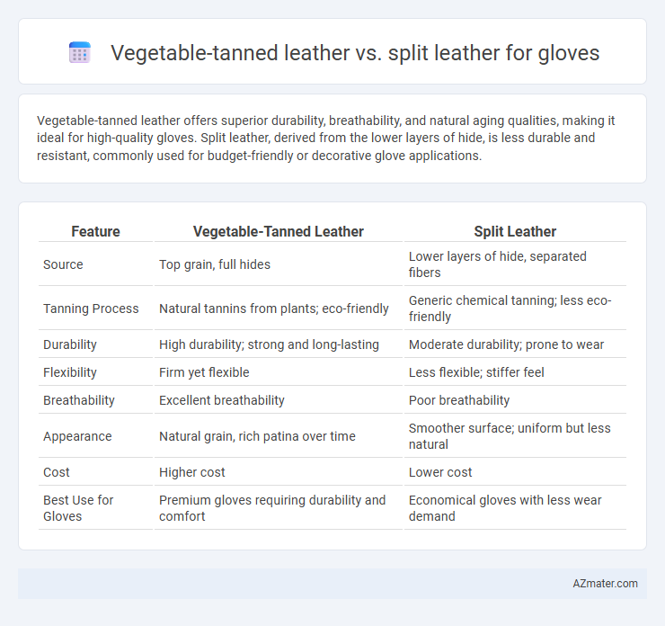 Vegetable-tanned leather vs. split leather for gloves - What is The Difference?