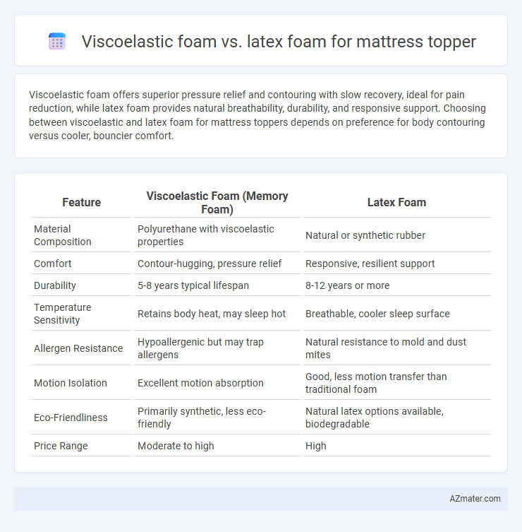 Viscoelastic foam vs. latex foam for mattress topper - What is The Difference?