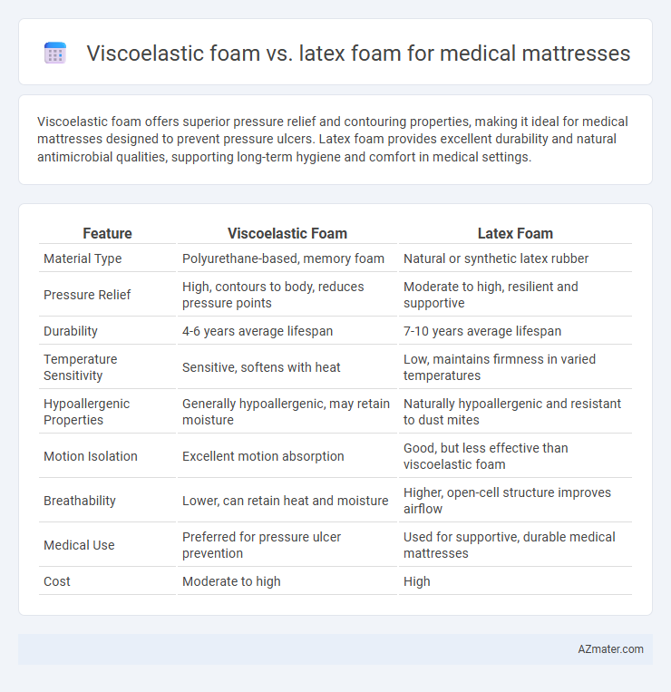 Viscoelastic foam vs. latex foam for medical mattresses - What is The Difference?