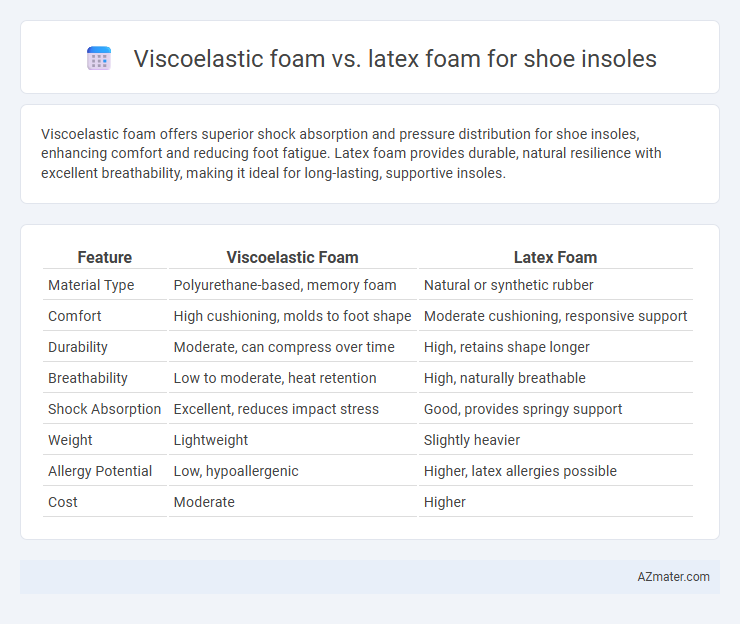 Viscoelastic foam vs. latex foam for shoe insoles - What is The Difference?