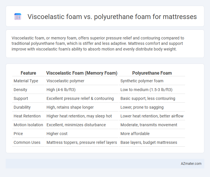 Viscoelastic foam vs. polyurethane foam for mattresses - What is The Difference?