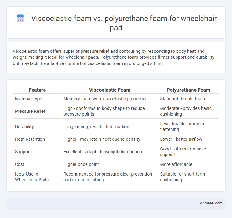 Viscoelastic foam vs. polyurethane foam for wheelchair pad - What is The Difference?