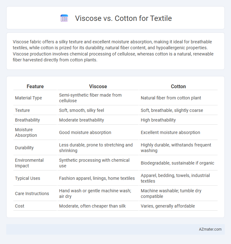 Viscose vs. Cotton for Textile - What is The Difference?