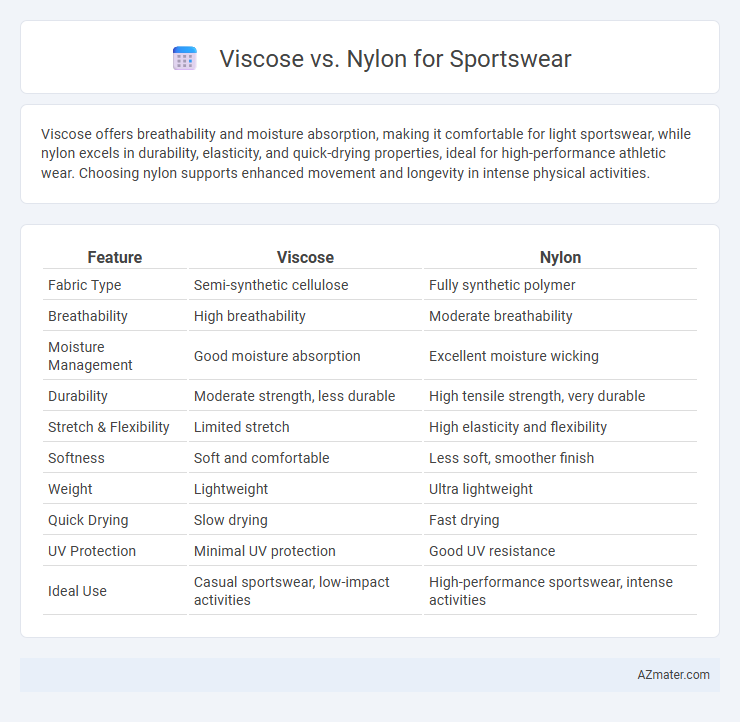 Viscose vs. Nylon for Sportswear - What is The Difference?