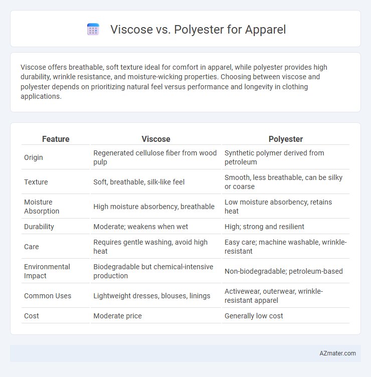 Viscose vs. Polyester for Apparel - What is The Difference?