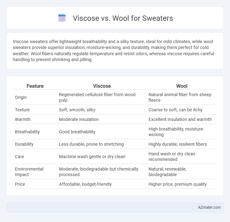 Viscose vs. Wool for Sweaters - What is The Difference?