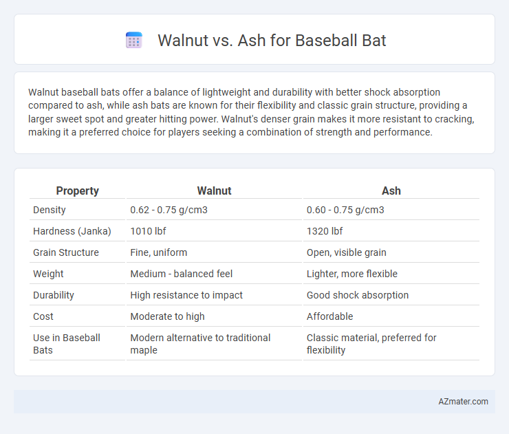 Walnut vs. Ash for Baseball Bat - What is The Difference?