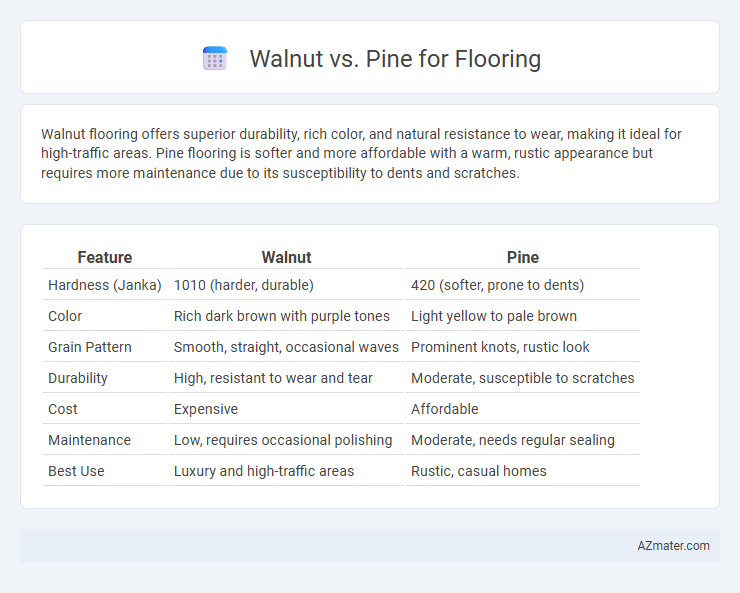 Walnut vs. Pine for Flooring - What is The Difference?