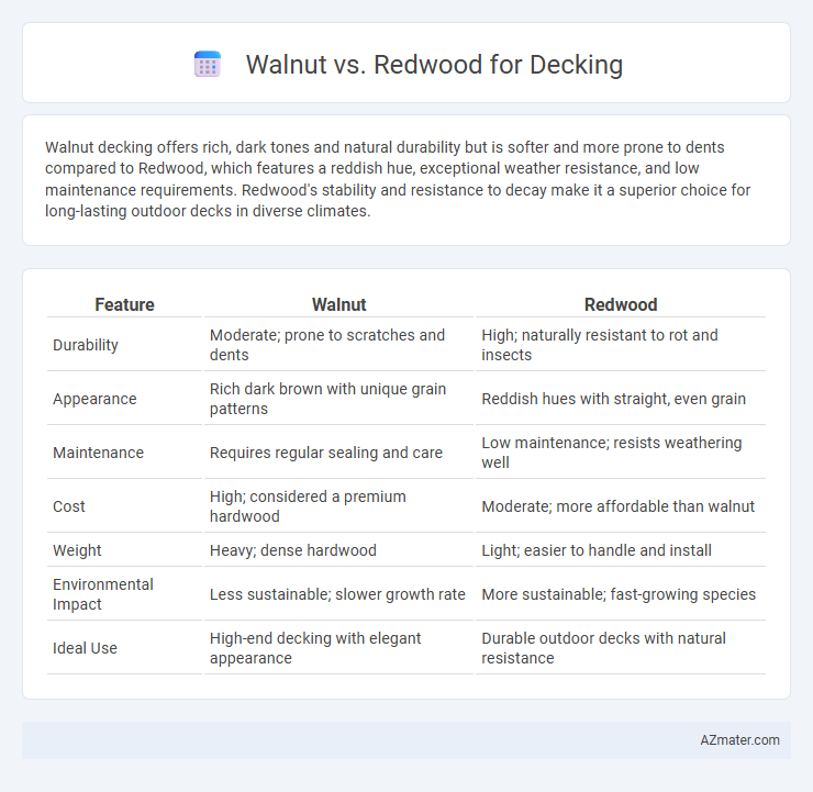 Walnut vs. Redwood for Decking - What is The Difference?