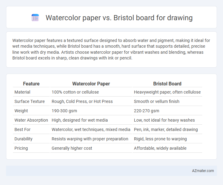Watercolor paper vs. Bristol board for drawing - What is The Difference?