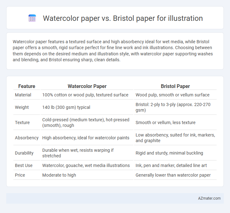 Watercolor paper vs. Bristol paper for illustration - What is The Difference?