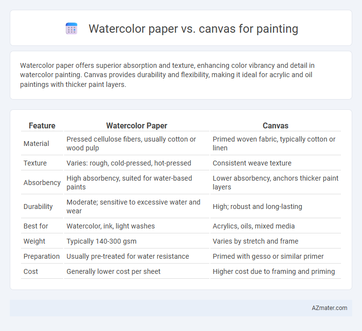 Watercolor paper vs. canvas for painting - What is The Difference?