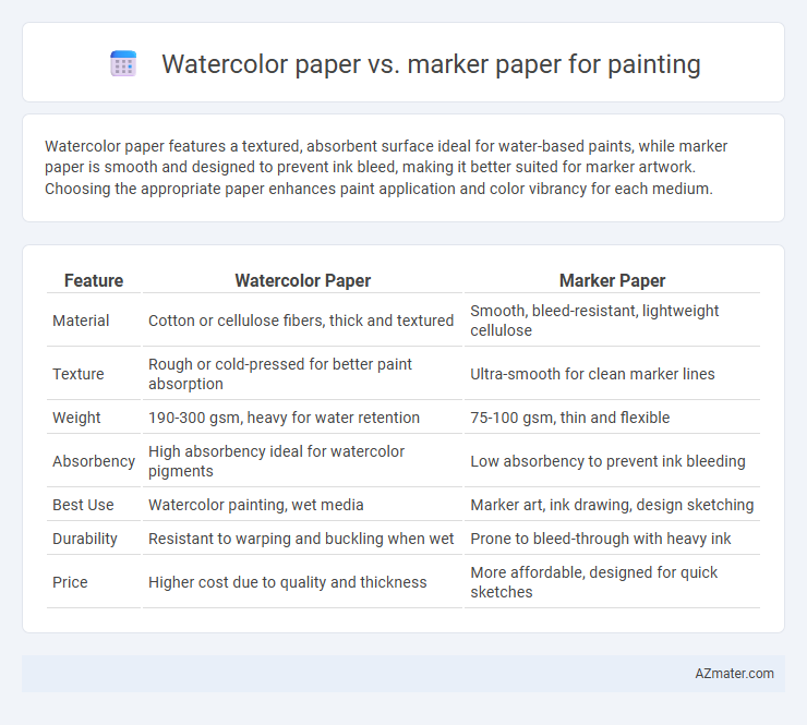 Watercolor paper vs. marker paper for painting - What is The Difference?