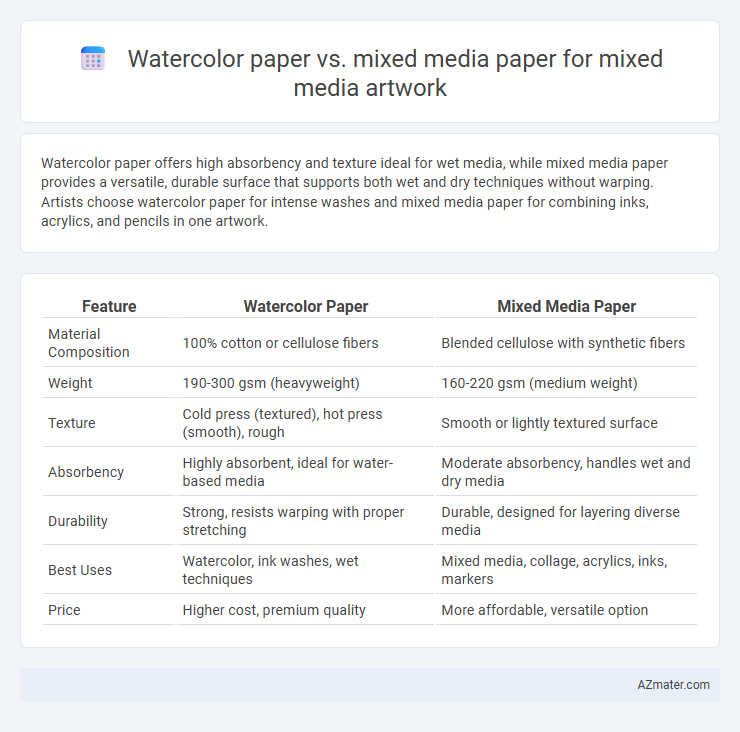 Watercolor paper vs. mixed media paper for mixed media artwork - What is The Difference?
