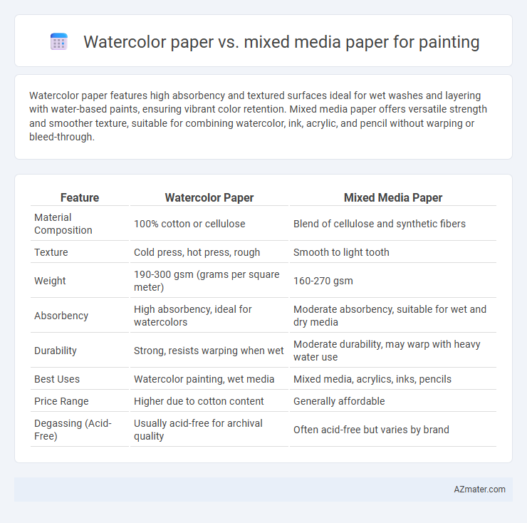 Watercolor paper vs. mixed media paper for painting - What is The Difference?