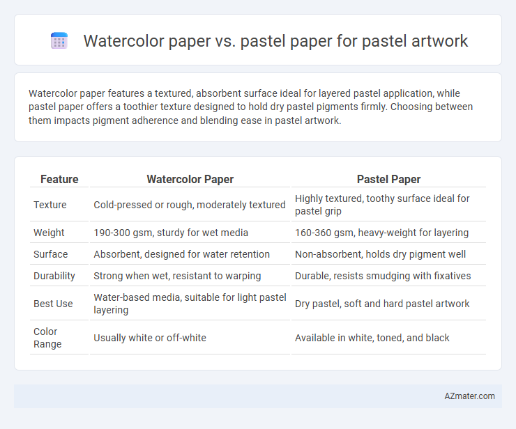 Watercolor paper vs. pastel paper for pastel artwork - What is The Difference?