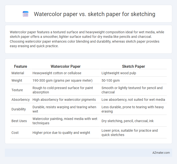 Watercolor paper vs. sketch paper for sketching - What is The Difference?