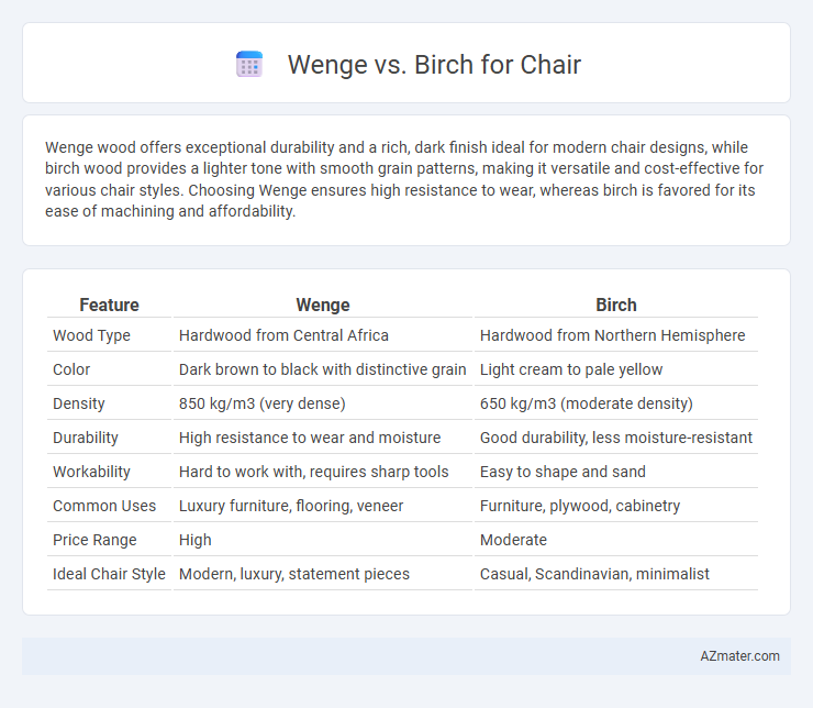 Wenge vs. Birch for Chair - What is The Difference?