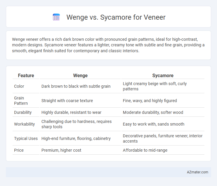 Wenge vs. Sycamore for Veneer - What is The Difference?
