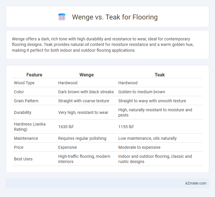 Wenge vs. Teak for Flooring - What is The Difference?