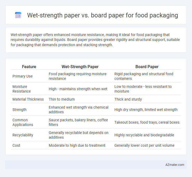 Wet-strength paper vs. board paper for food packaging - What is The Difference?