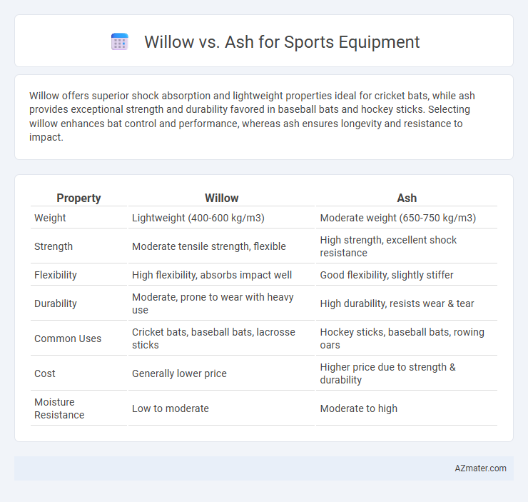 Willow vs. Ash for Sports Equipment - What is The Difference?