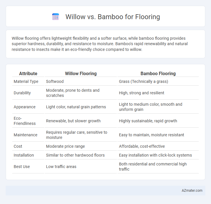 Willow vs. Bamboo for Flooring - What is The Difference?