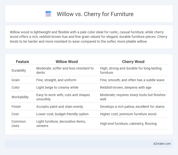 Willow vs. Cherry for Furniture - What is The Difference?