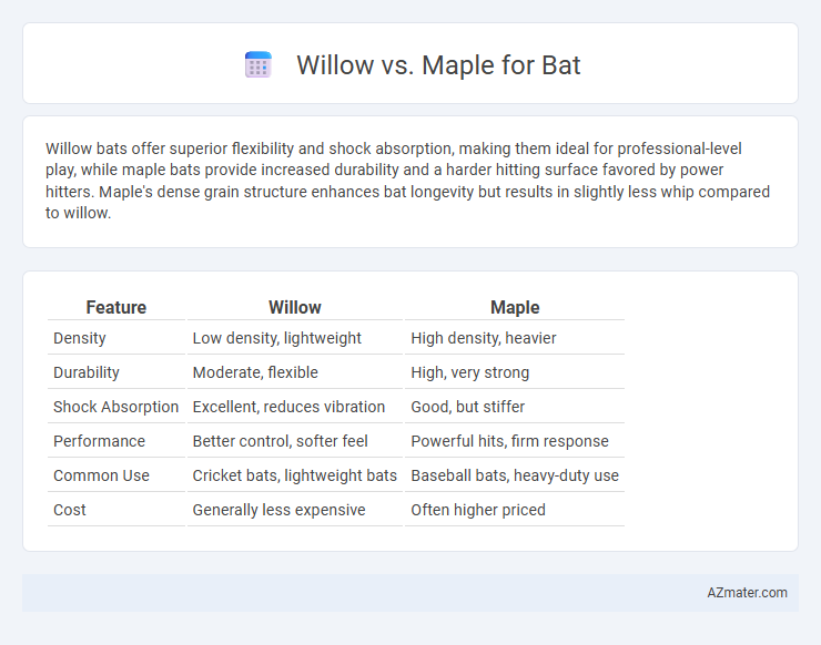 Willow vs. Maple for Bat - What is The Difference?