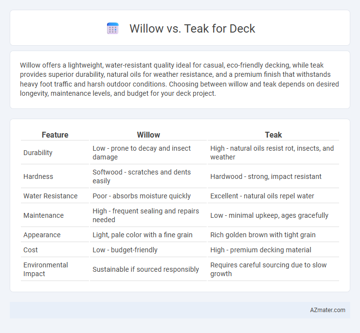 Willow vs. Teak for Deck - What is The Difference?
