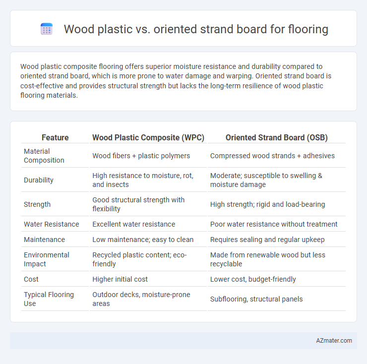 Wood plastic vs. oriented strand board for flooring - What is The Difference?