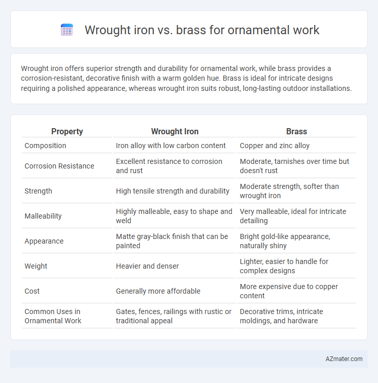 Wrought iron vs. brass for ornamental work - What is The Difference?
