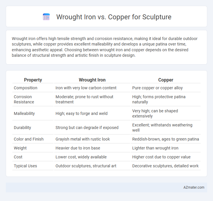 Wrought Iron vs. Copper for Sculpture - What is The Difference?