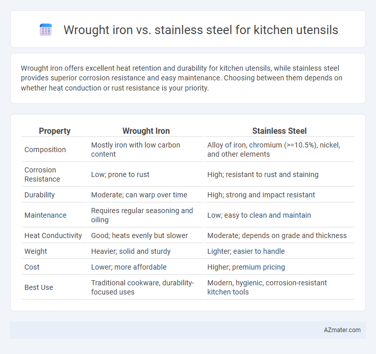 Wrought iron vs. stainless steel for kitchen utensils - What is The Difference?