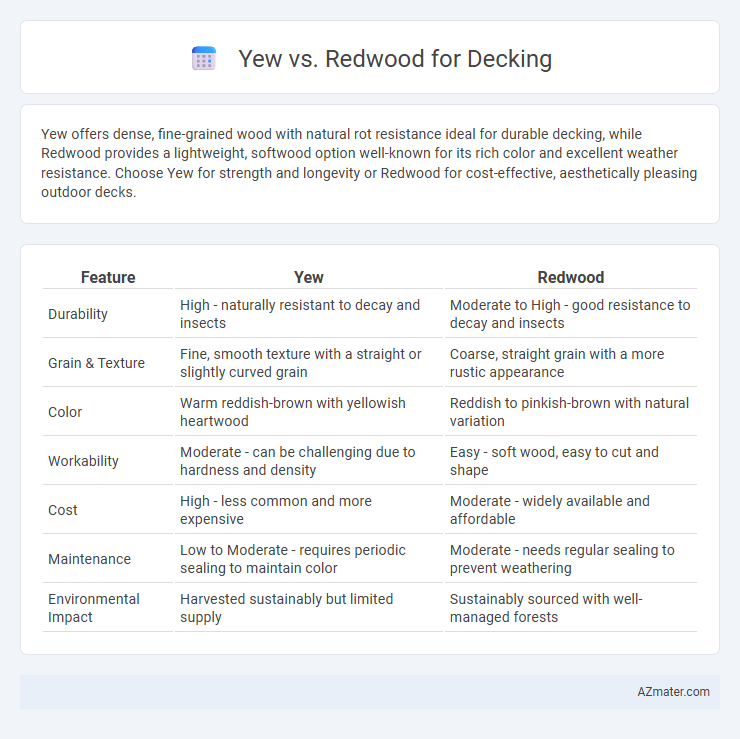 Yew vs. Redwood for Decking - What is The Difference?