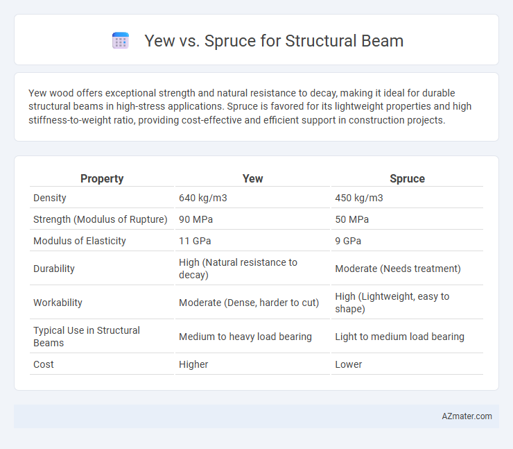 Yew vs. Spruce for Structural Beam - What is The Difference?