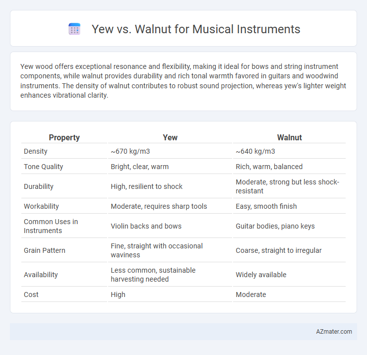 Yew vs. Walnut for Musical Instruments - What is The Difference?